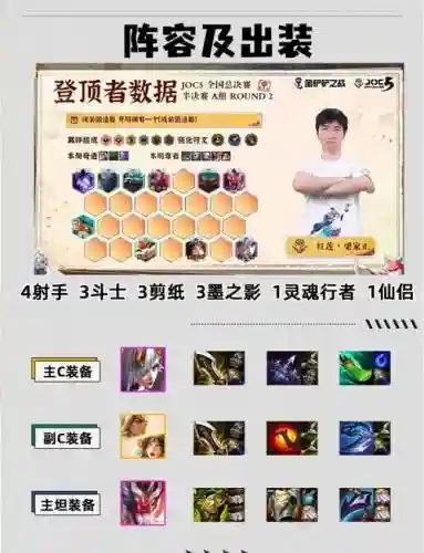 新手斗鸡阵容插图