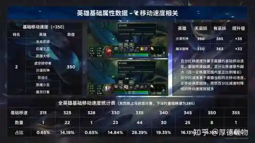 lol自由搭配技能插图