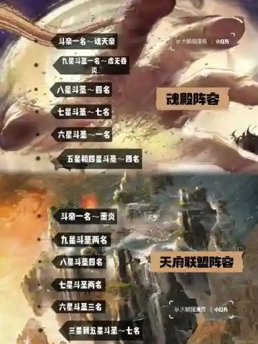 联盟军阵容插图