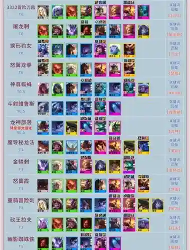 云顶金搭配什么阵容插图