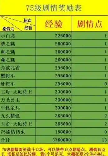 梦幻西游神器1星有啥奖励插图1