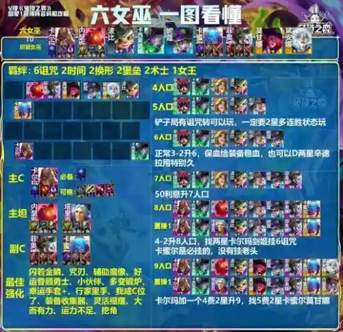 怪物阵容搭配插图1