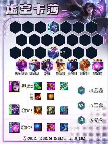 虚空阵容lol插图