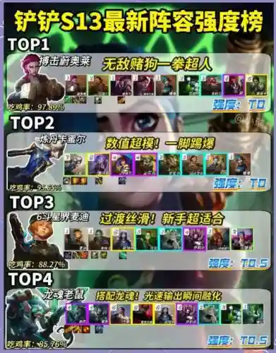 国外云顶阵容插图1