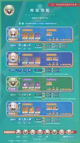 砂糖前期阵容插图1