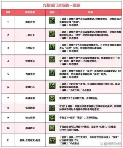 手游九黎装备技能插图1