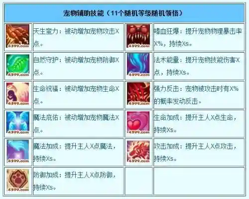 造梦3怎么抓宠物技能插图1