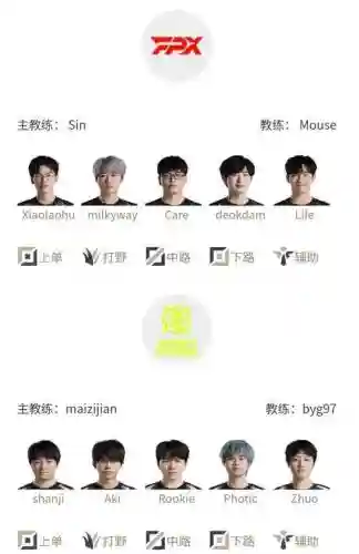 fpx阵容解读插图1