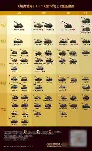 8坦克阵容_1插图