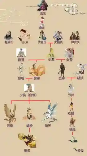 伏羲女娲阵容插图