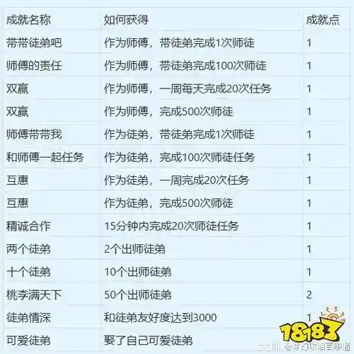 梦幻西游徒弟80奖励插图1