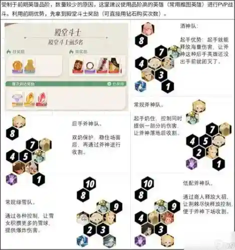 剑于远征阵容搭配_1插图