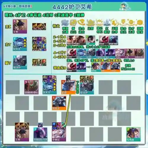 云顶之弈s5艾希阵容搭配插图1