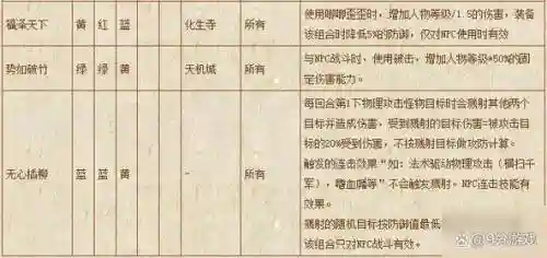 梦幻西游符石有必要吗插图1