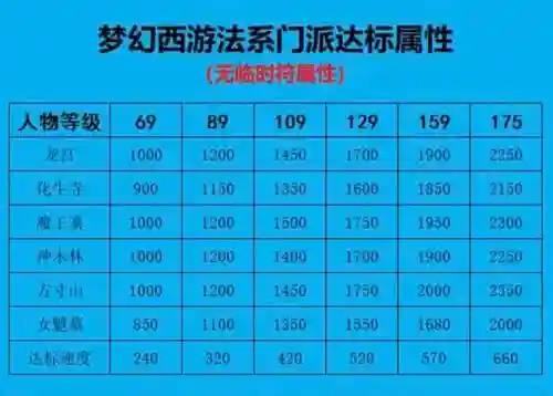 神武3地普陀技能详解插图
