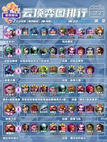 云顶1011阵容