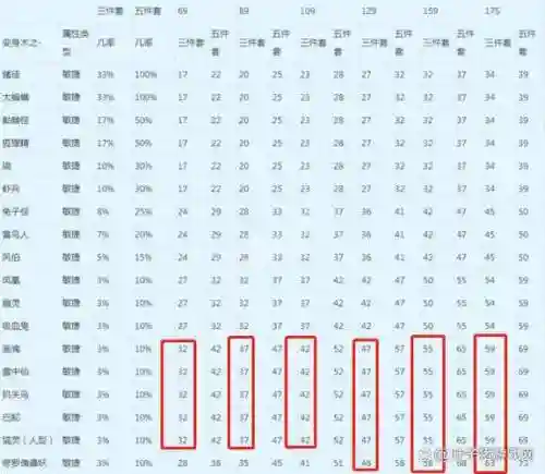 梦幻0级装备多少钱插图