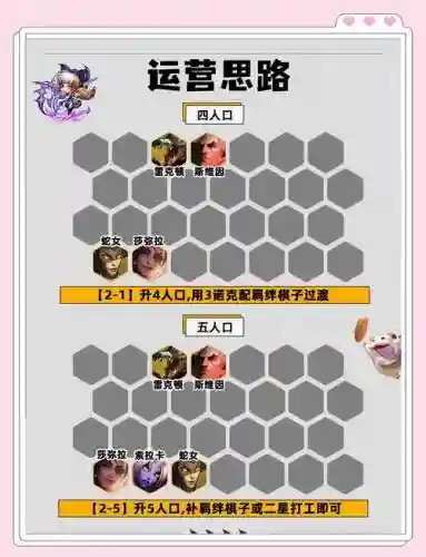 乌鸦怎么搭配阵容插图1
