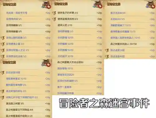 不思议迷宫冒险者之森攻略称号插图1