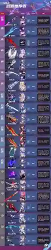 崩坏34星武器大全插图