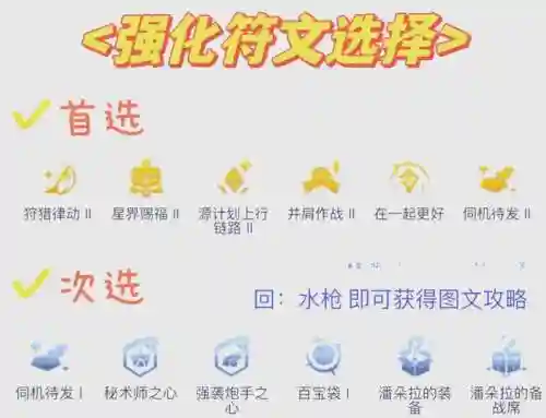 水枪阵容教学插图