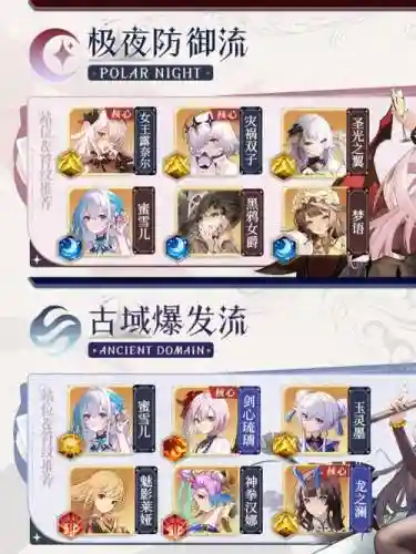 天地阵容搭配插图1