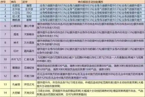 天刀文士技能怎么显示插图1