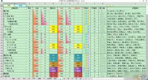 讨鬼传极装备搭配_1插图1