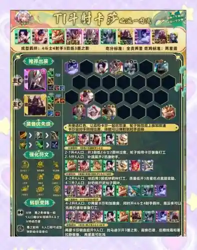 吟游之诗骑士最强阵容搭配插图1