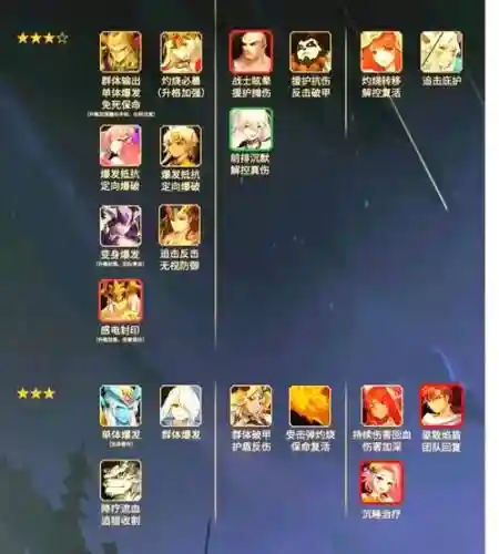 援护系阵容插图