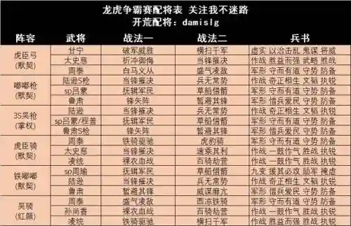老虎最强阵容搭配插图
