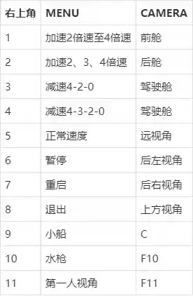 模拟航船海上搜救的攻略_1插图