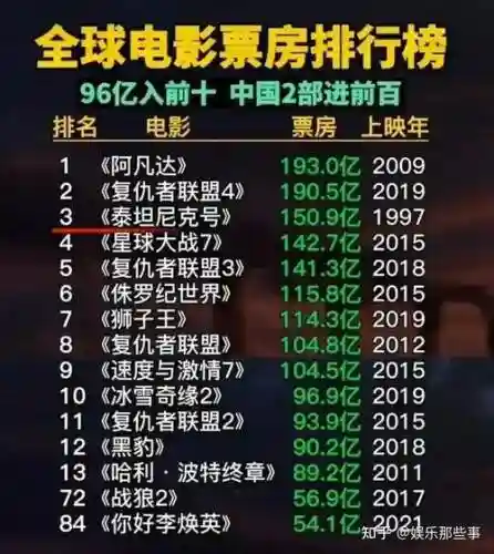 电影阵容排行插图1