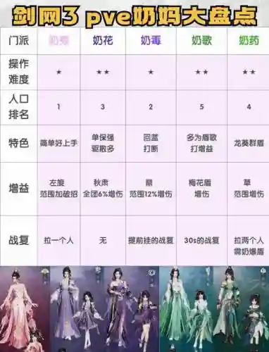 剑网三指尖江湖七秀输出技能选择插图