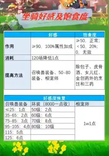 梦幻西游坐骑成长怎么培养插图