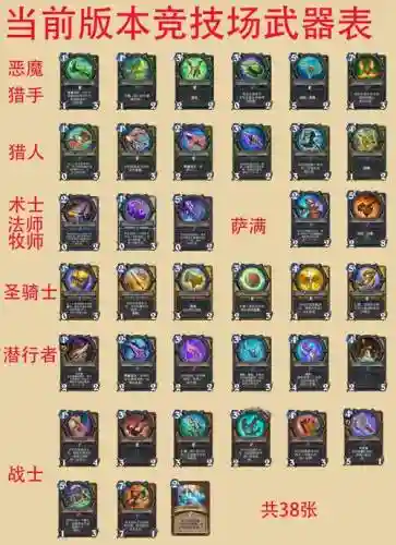 炉石竞技场英雄模式攻略插图
