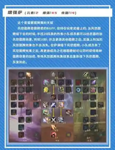 1.12萨满学什么技能插图