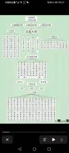 神仙阵容化分插图1