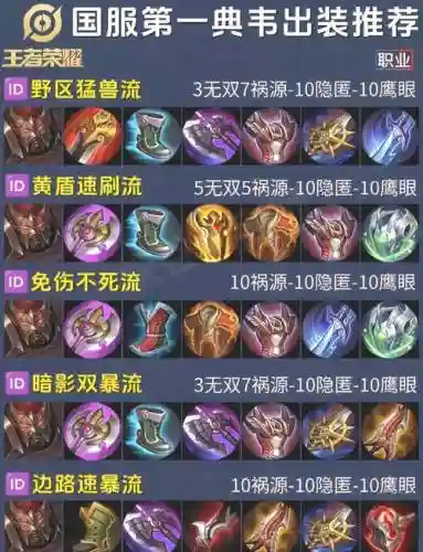 军团出征输出怎么出装备插图
