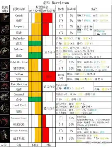 地牢围攻2技能加点图解_1插图1