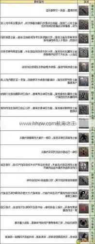 热血传奇技能多少级学