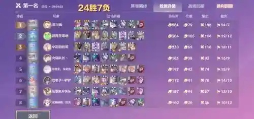 时空裂痕攻击最强阵容搭配插图1