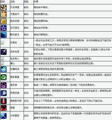 梦幻诛仙加血技能加点插图1