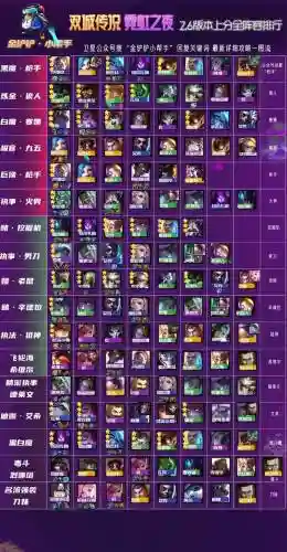 双城之战当前热门阵容搭配插图