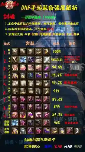 剑魂猛烈之战装备加一插图