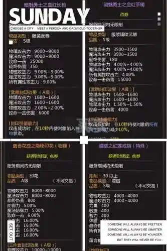 龙之谷女枪武器选择插图