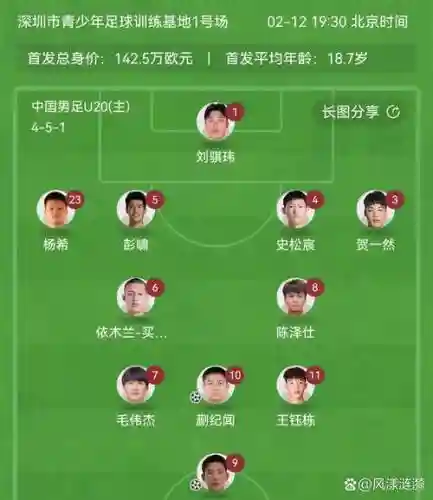 天使之翼中国队阵容搭配插图1