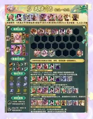 女神世界阵容搭配插图1