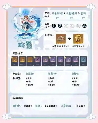 妮露阵容插图1