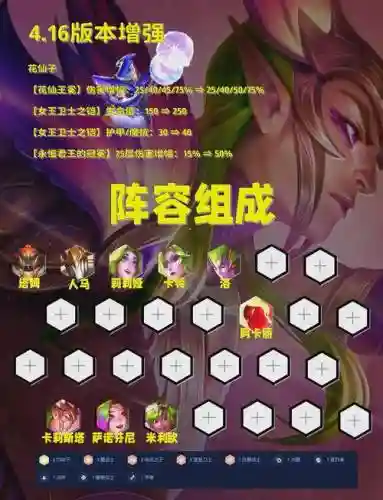 五仙子阵容插图